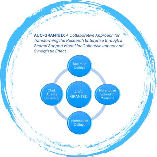 AUC-GRANTED