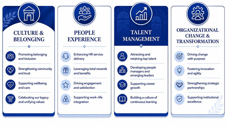Human Resources Pillars